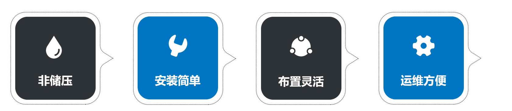 �Ǵ�ѹʽȫ����ͪ���װ��